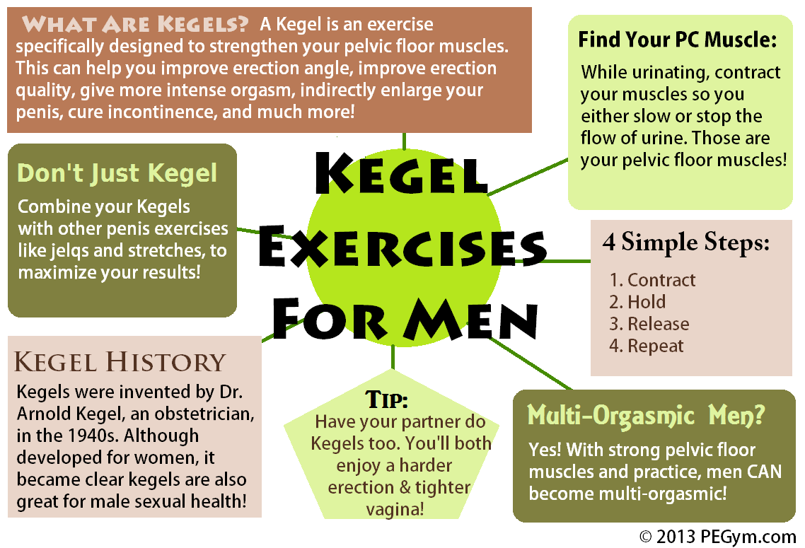 kegel exercises for men infographic
