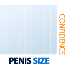 penis size equals confidence