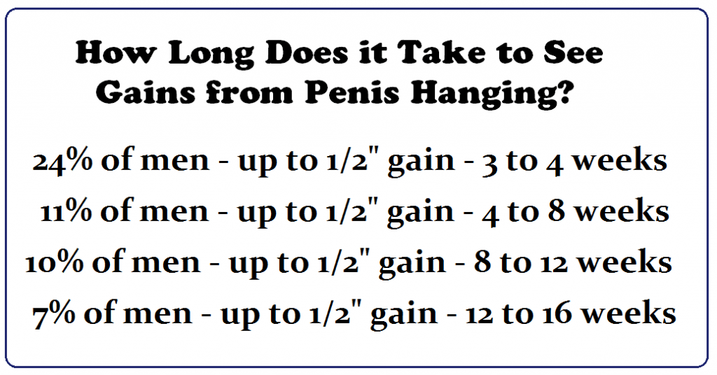 penis hangers weights gains