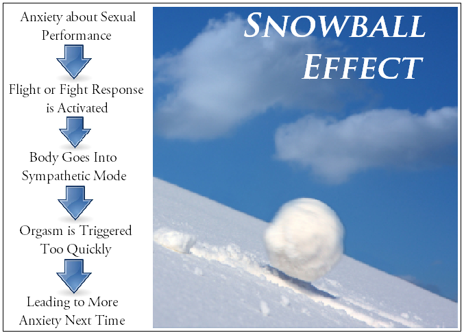 premature ejaculation snowball effect
