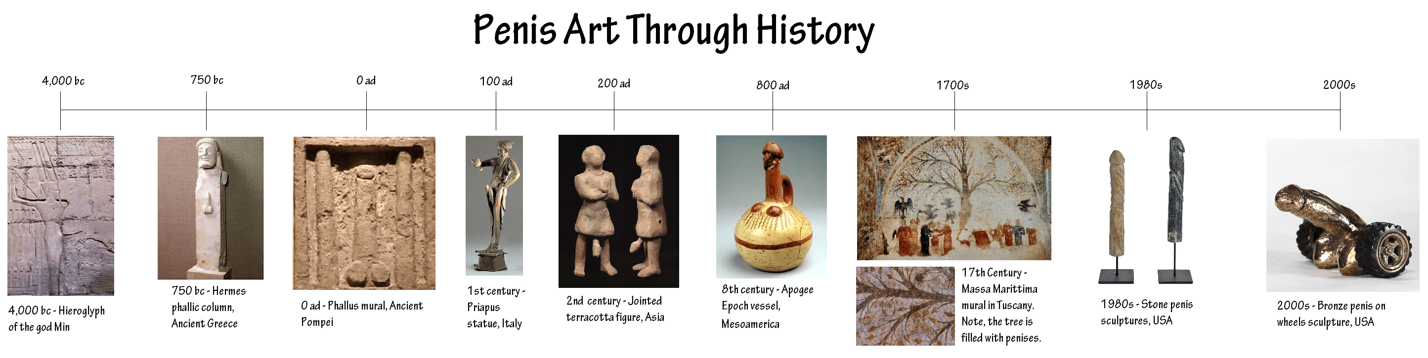 penis art timeline