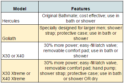 bathmate feature chart