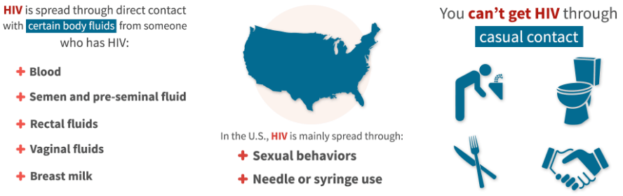 how-do-you-get-hiv-aids