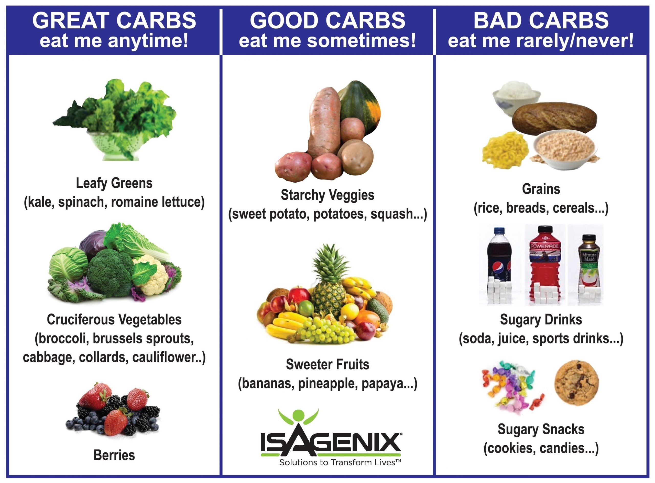good vs bad carbs isagenix weight loss energy workout performance