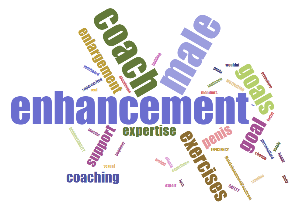 male enhancement coach word cloud